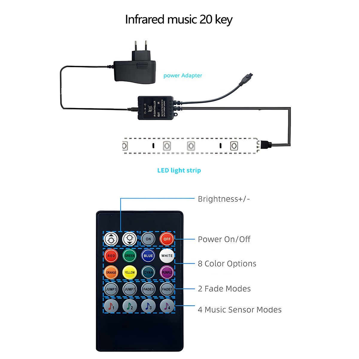 DIY RGB Recessed Atmosphere Streamer Flexible LED Neon Light Strip