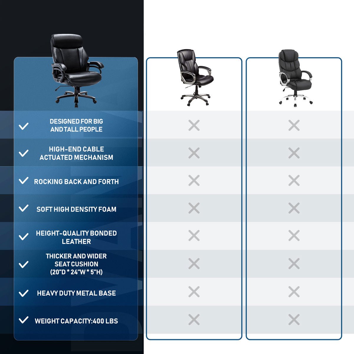 Modern Ergonomic PU Leather Computer Office Chair 400lbs-Heavy Duty